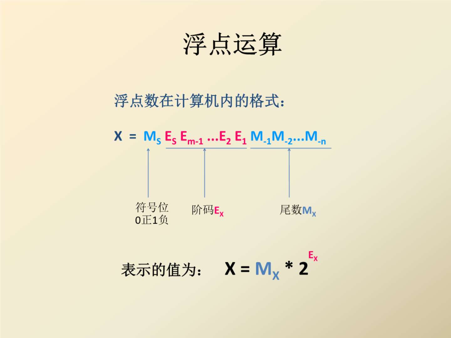 GTX970M：浮点运算能力令人心驰神往