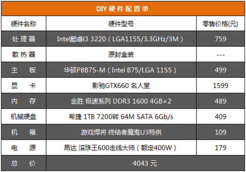 名人堂gtx960显卡应该搭配什么样的CPU？  第4张