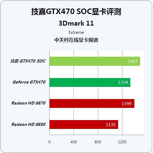 畅享顶级游戏显卡体验  第2张