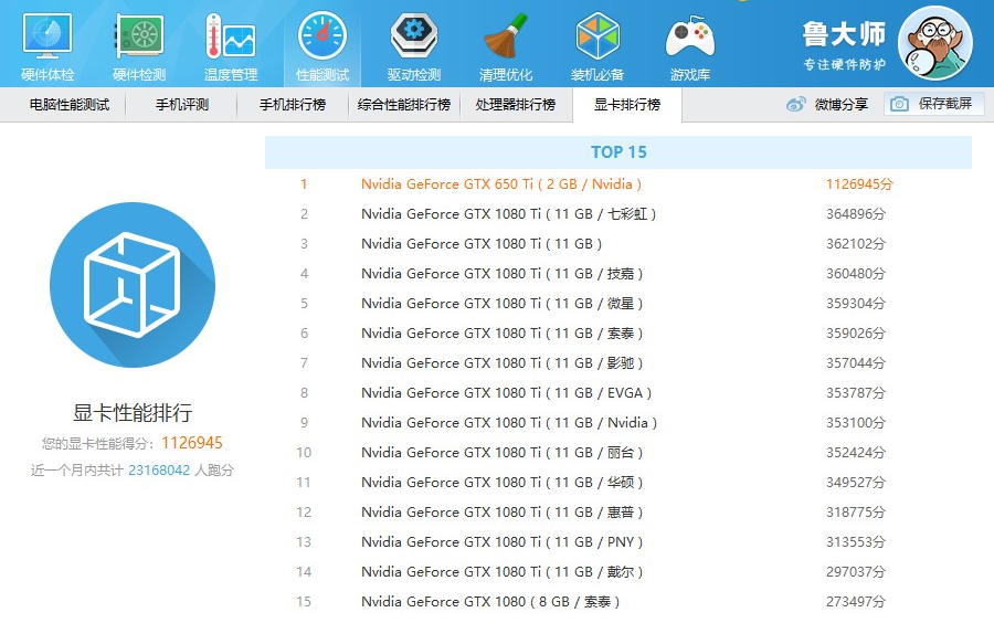 GTX950性能评测：超强显卡推荐