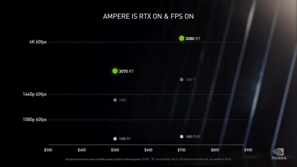 gtx970显卡惊喜价格
