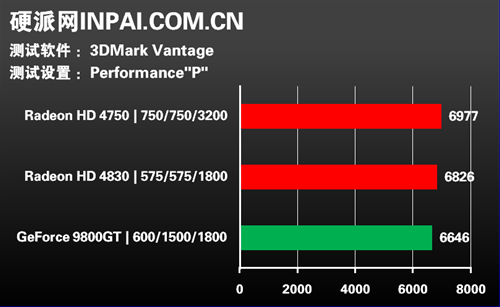 GTX6603DMark跑分揭秘：什么是3DMark？