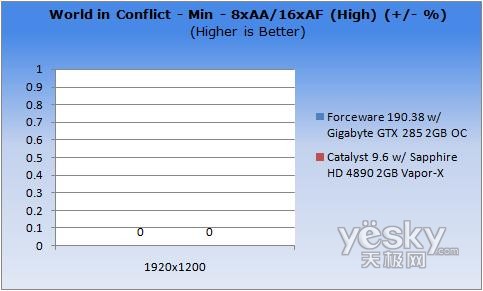 gtx660高效运行技巧，让你的游戏体验更顺畅