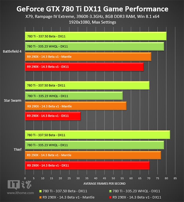 gtx660高效运行技巧，让你的游戏体验更顺畅  第4张