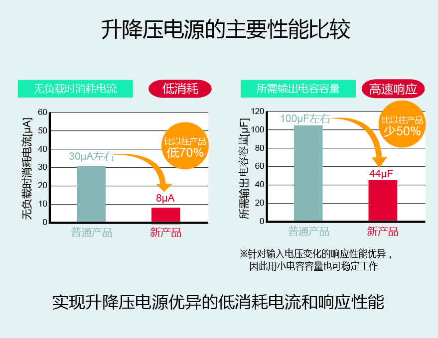 稳定可靠的GTX950电源，点亮你的生活