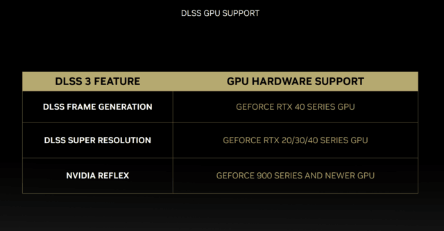 GTX770与GTX780性能对比：亲身体验  第1张