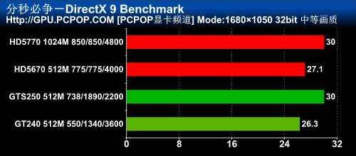 GeForce GTX 770：显卡救星