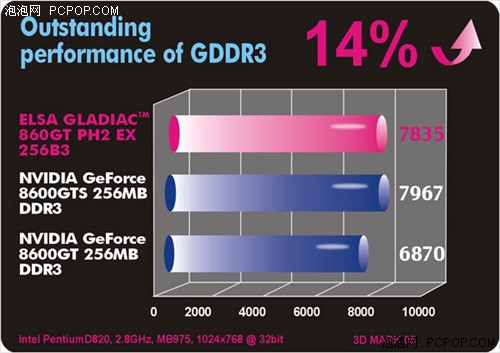 GeForce GTX 770：显卡救星  第2张