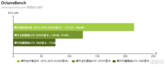 GeForce GTX 770：显卡救星  第4张