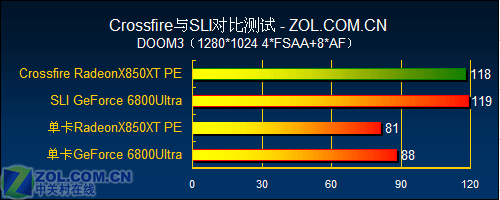 GeForce GTX 770：显卡救星  第6张