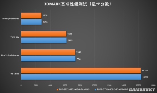 gtx1080系列amd显卡：游戏领域的无敌之选  第4张