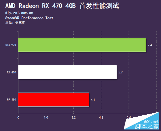 超越GTX 650的显卡选择