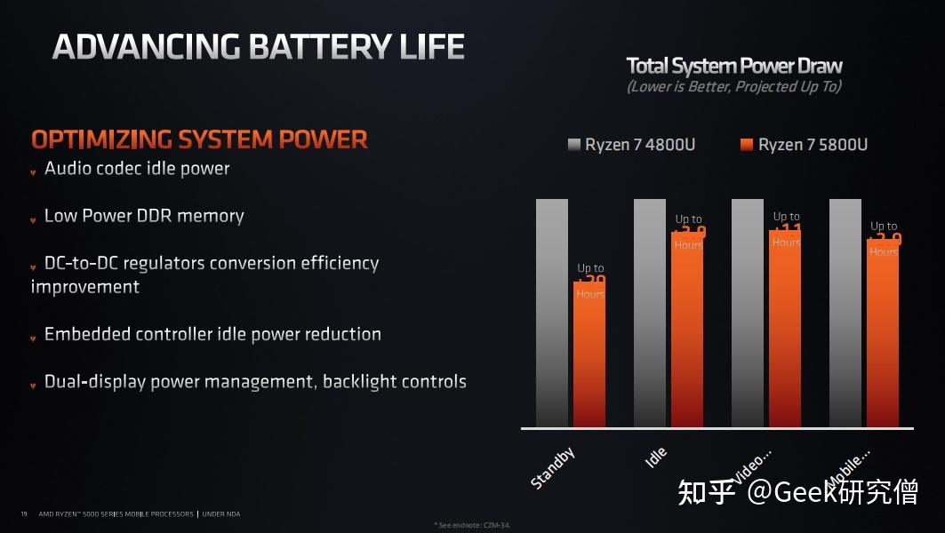 名人堂GTX960与Intel Core i5系列：完美搭配