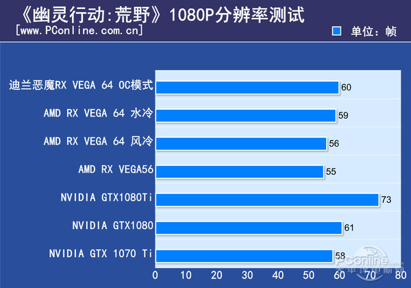 1080双路评测：ti双色球1080大揭秘  第2张