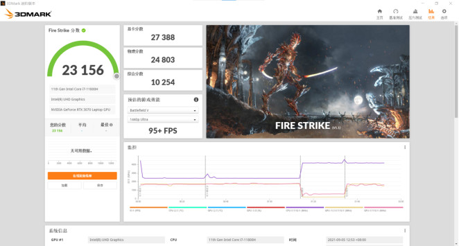 gtx1080sli揭秘：跑分表现大揭秘  第2张