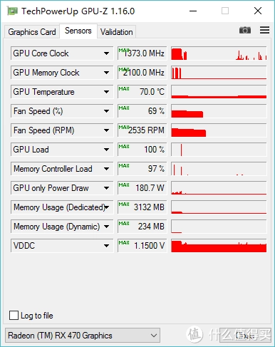 GTX970和GTX980核心频率1050对比  第3张