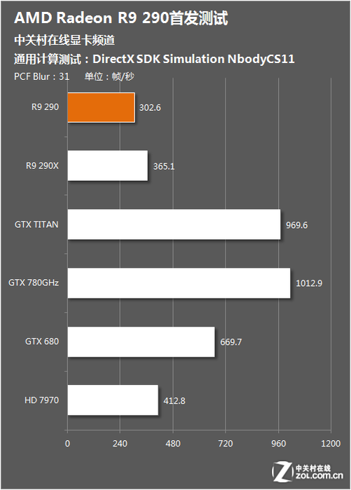 gtx760对比gtx960，性能谁更胜一筹？  第3张