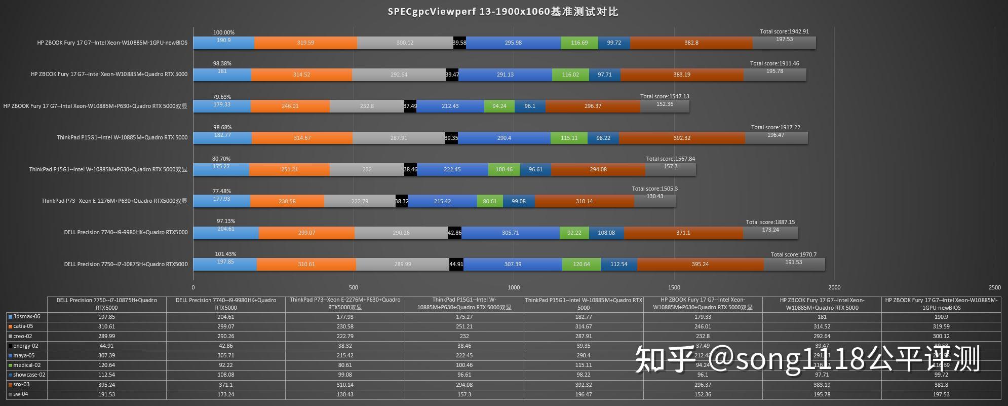 玩转3D游戏：gtx550ti提升体验  第4张