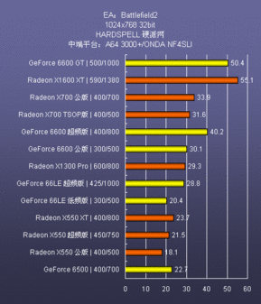 玩转3D游戏：gtx550ti提升体验  第6张