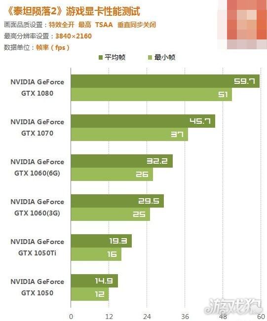 奔驰马GTX770性能对比760和GTX760