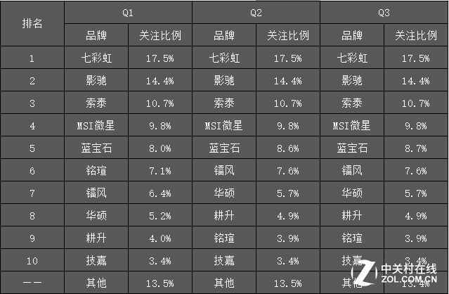 显卡之王：满足游戏发烧友的要求