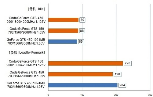 GTX650Ti显卡：游戏画面更加绚丽多彩  第3张