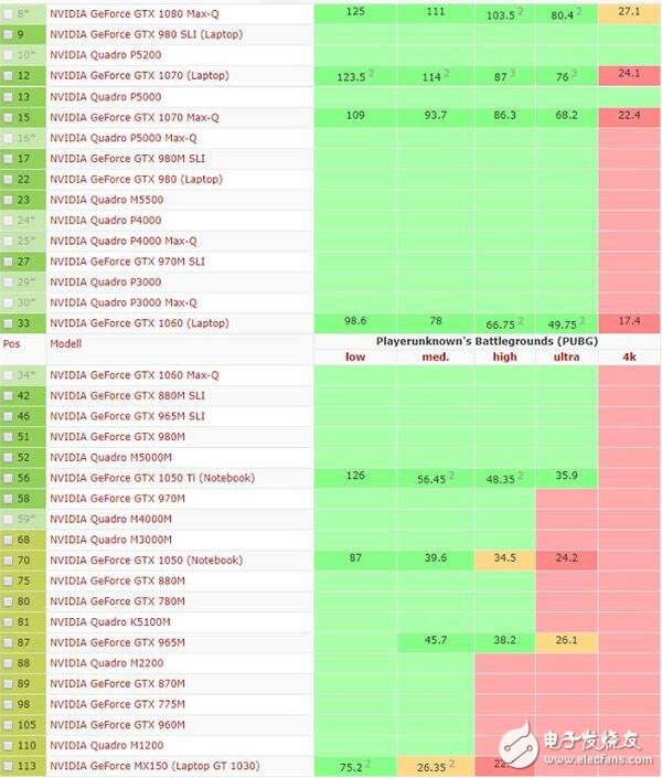 超高帧率！GTX780显卡玩出新花样，带你体验全新视觉盛宴  第3张