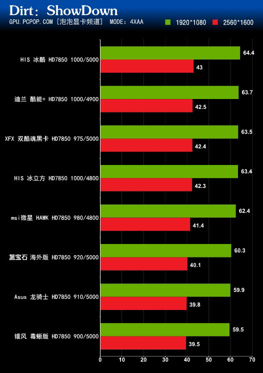 稳定性超群，重新引领显卡市场  第1张