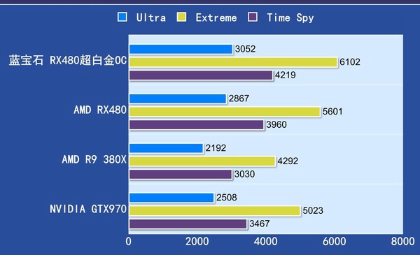 稳定性超群，重新引领显卡市场  第2张