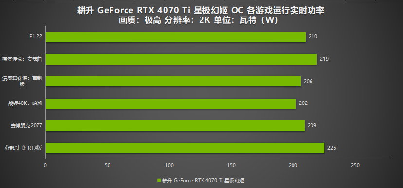 七彩虹GTX780显卡功耗定制解决方案