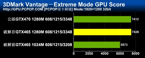 ATI HD 2400：电脑玩家的宠儿时代  第4张