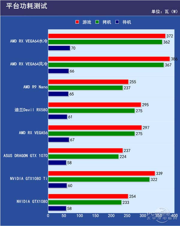 ATI HD 2400：电脑玩家的宠儿时代  第5张