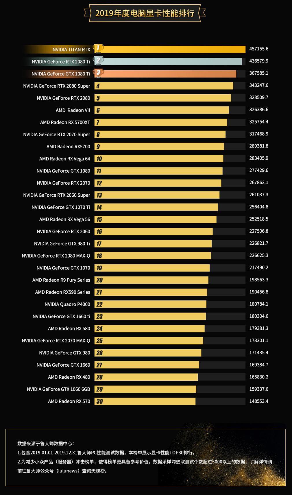 双GTX780Ti显卡解决方案