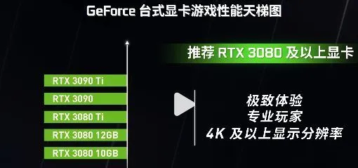 玩游戏必备：全新GTX1080显卡  第4张