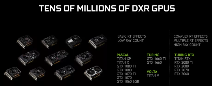 GTX1060高性能显卡：无与伦比的图形效果评测  第3张