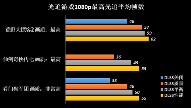 性能强劲，价格亲民——gtx760电脑发烧友760