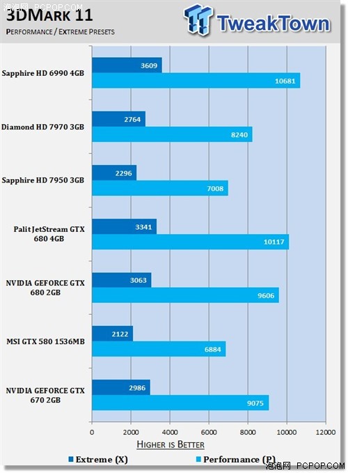 GTX760和GTX750性能对比  第1张