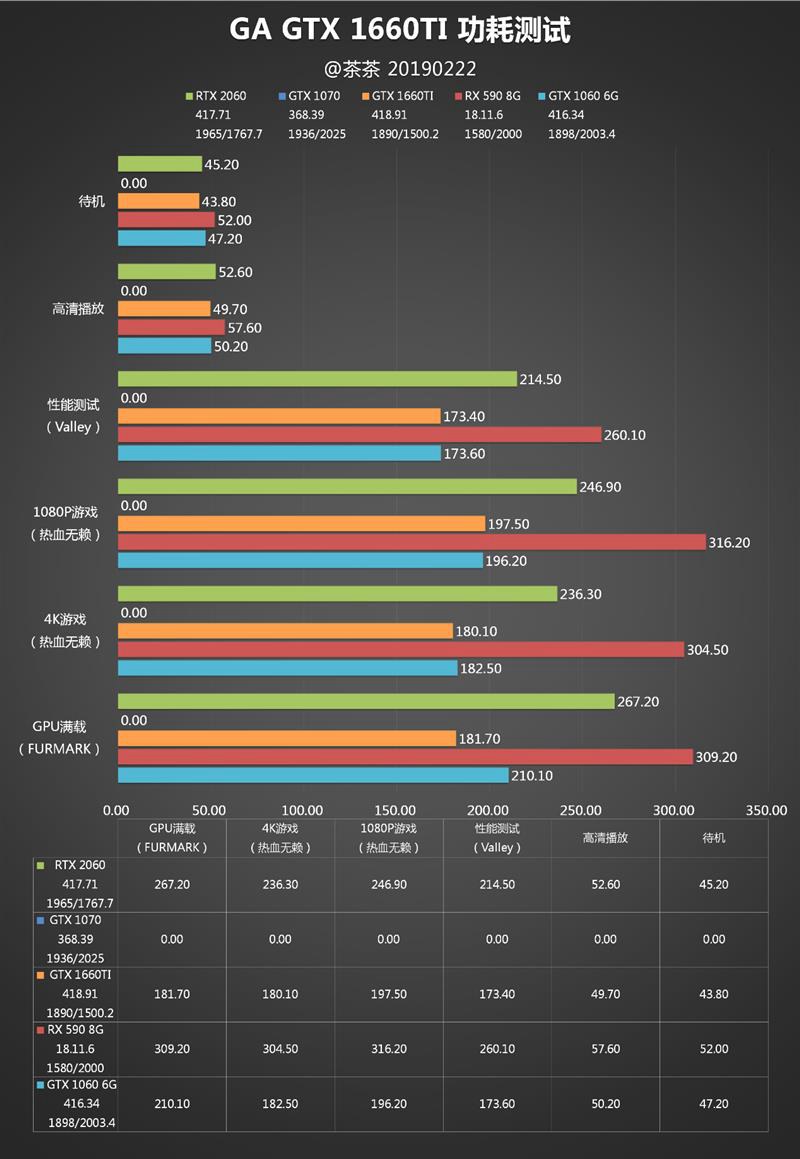 公板GTX950显卡功耗困惑  第1张