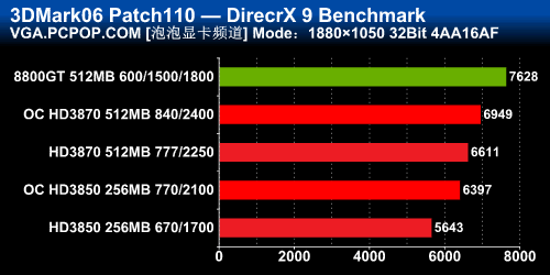 七彩虹GTX650Ti Boost 650超频潜力大