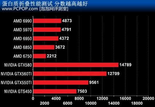 TFLOPS1080：GTX 1080 10.8 TFLOPS 图赏