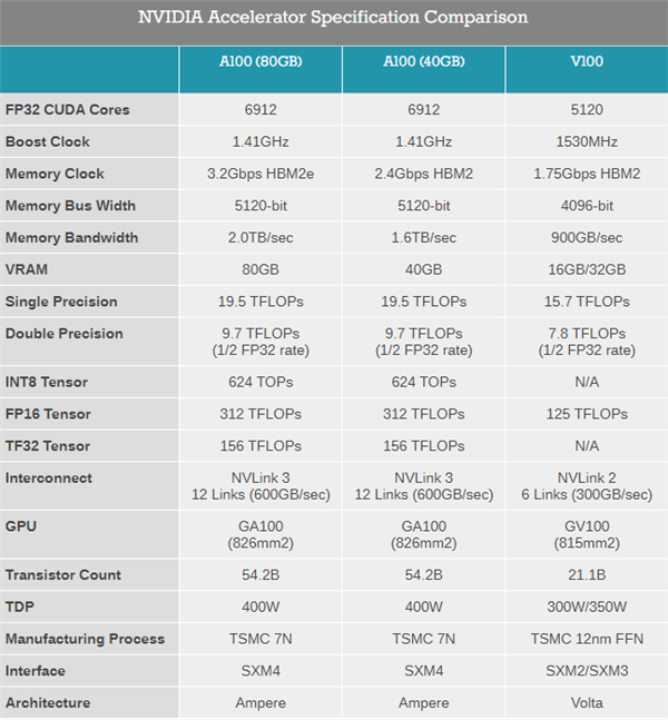 TFLOPS1080：GTX 1080 10.8 TFLOPS 图赏  第3张