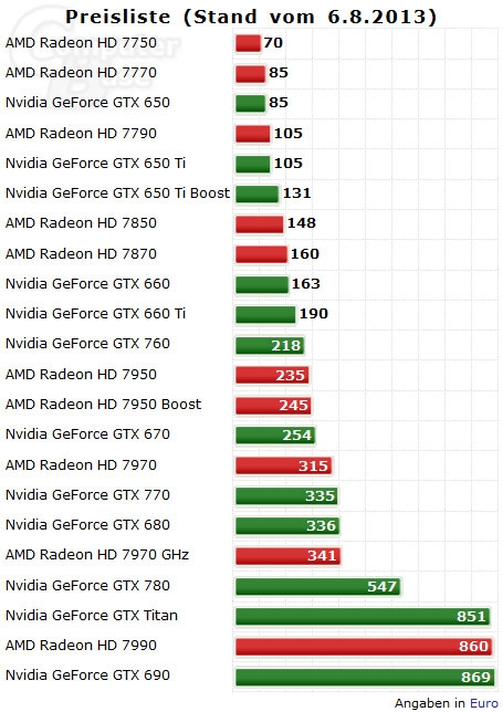 映驰GTX260显卡：功耗与性能的完美平衡