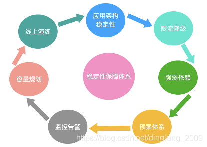 架构设计独特，性能强大，稳定表现