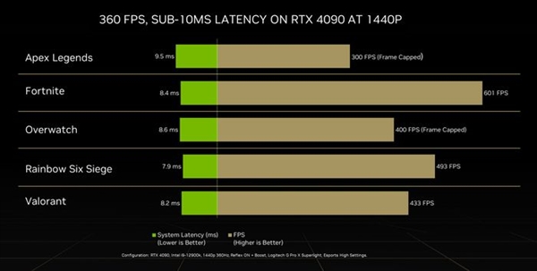 显卡大战：960 vs 960 4G，谁更强势？