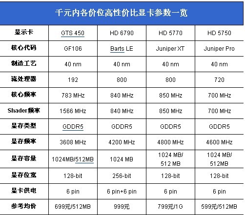 购买gtx960显卡，你值得拥有的经验  第1张