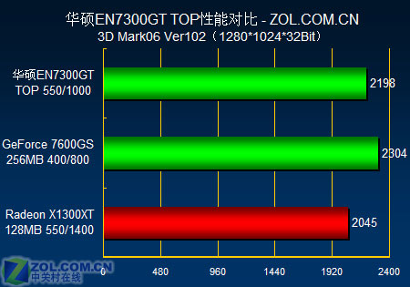 gtx1080公版良心之作对比