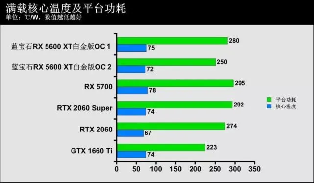 移动版gtx1070满载功耗问题解析  第2张