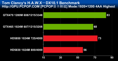 gtx680显卡评测：传世经典再续辉煌