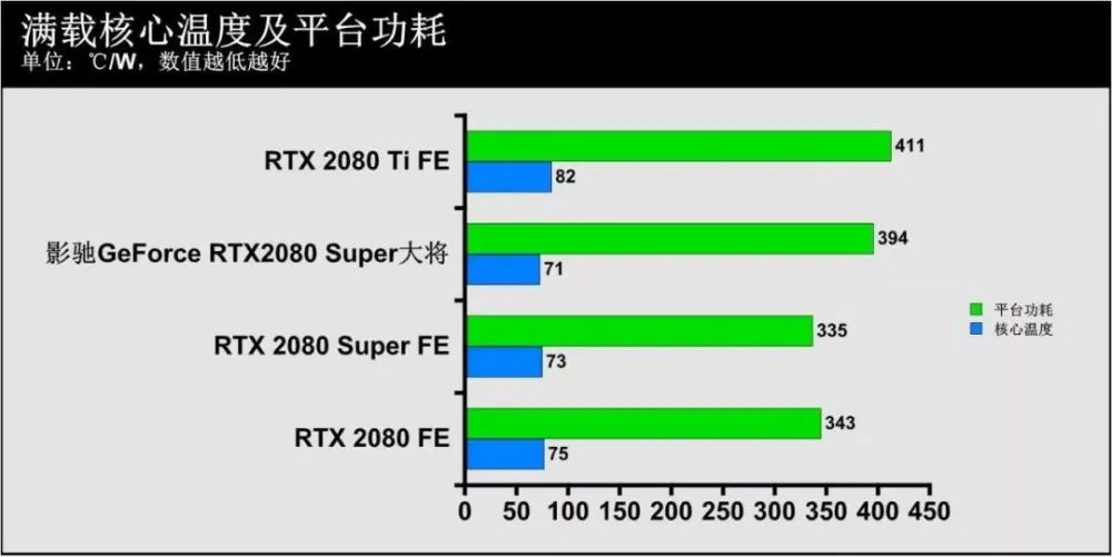 7750 vs GTX560：显卡对决，性能、功耗、价格全面PK  第3张