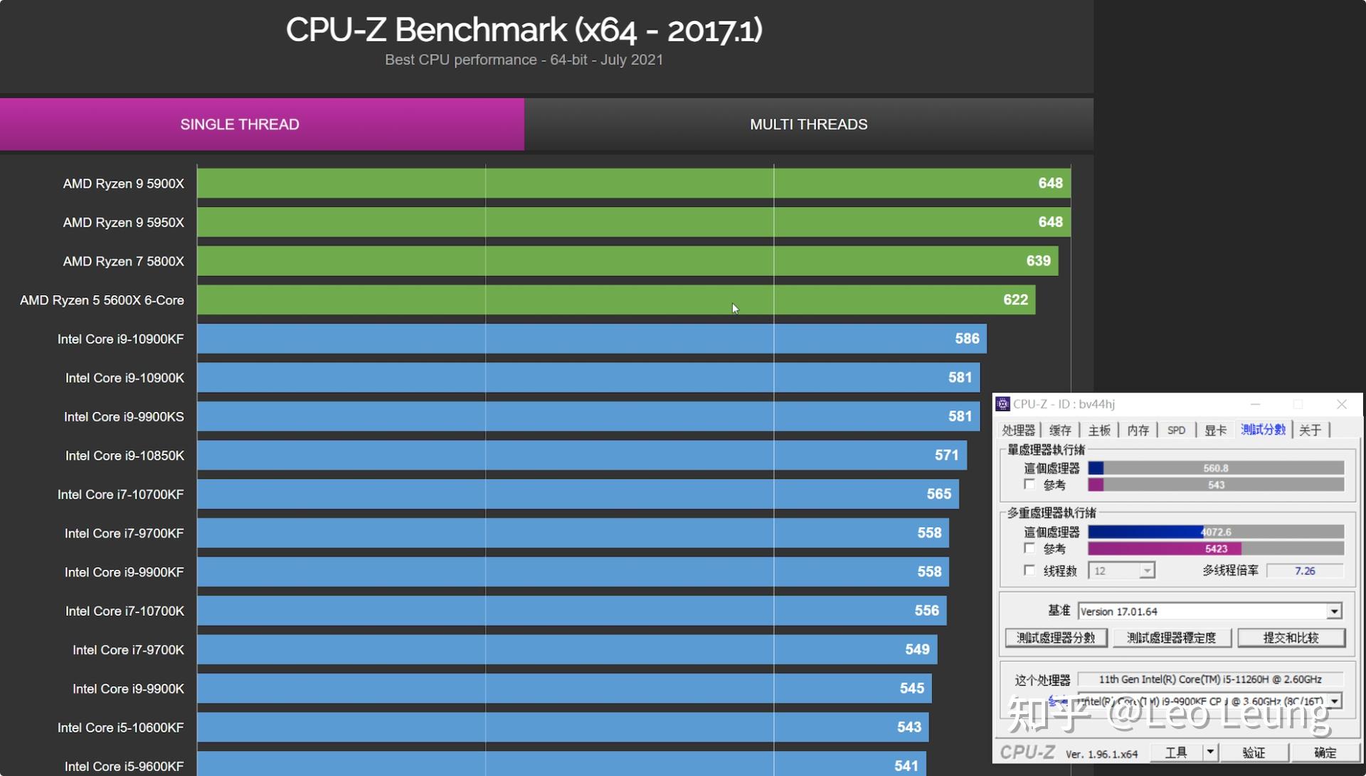 7750 vs GTX560：显卡对决，性能、功耗、价格全面PK  第4张